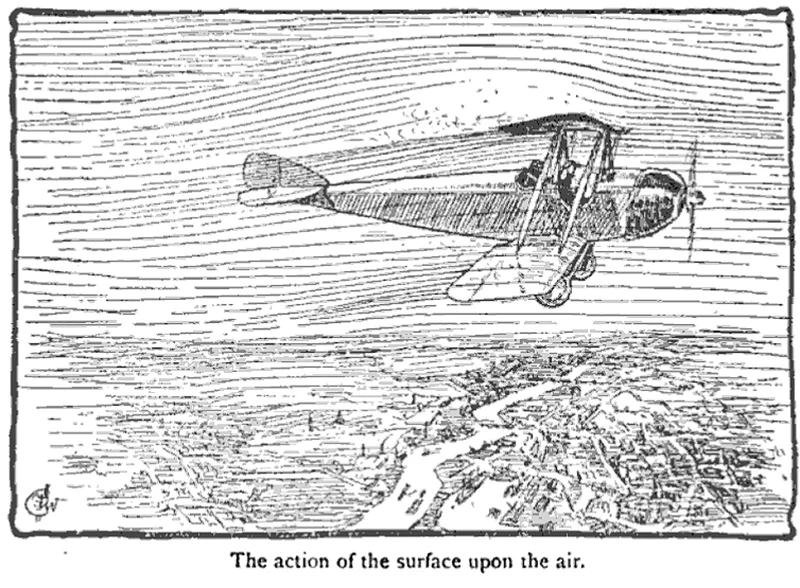 The Aeroplane Speaks